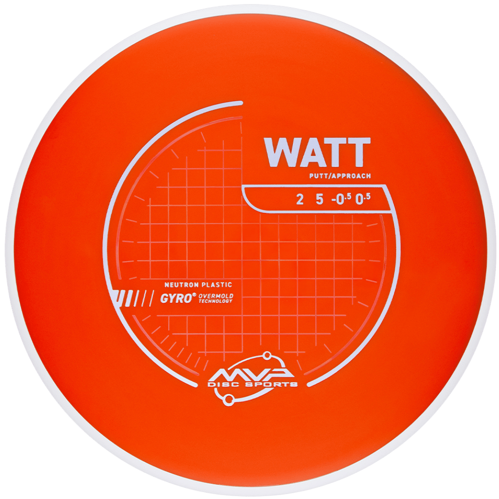 Neutron Watt