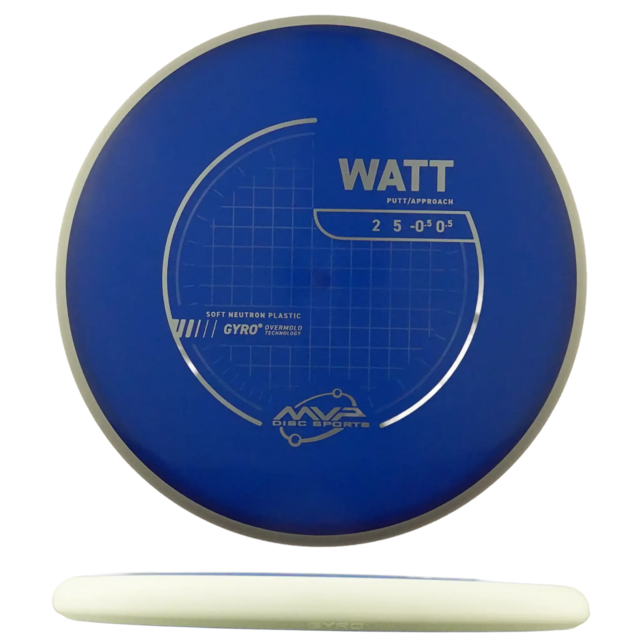 Neutron Soft Watt