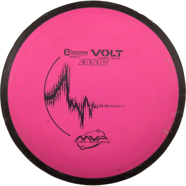 Electron Volt